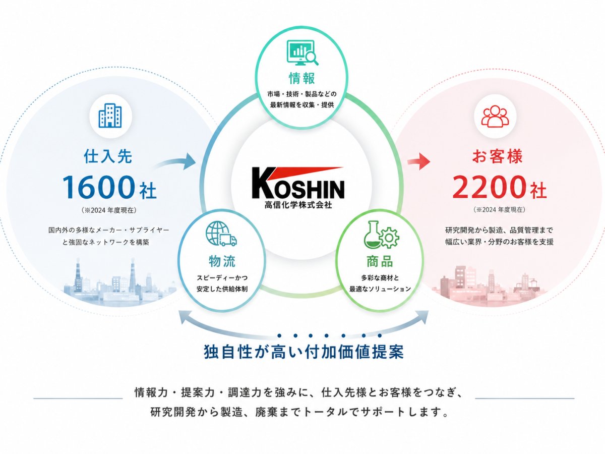 事業内容画像